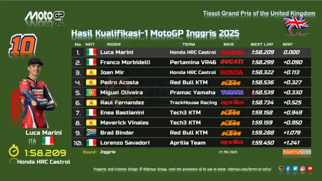 Hasil Kualifikasi 1 MotoGP Inggris 2025 Hasil Kualifikasi 1 MotoGP Inggris 2025