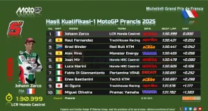 Hasil Kualifikasi 1 MotoGP Prancis 2025