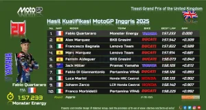 Hasil Kualifikasi MotoGP Inggris 2025