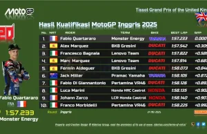 Hasil Kualifikasi MotoGP Inggris 2025