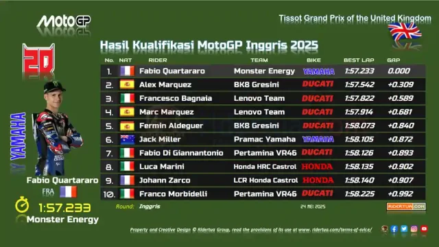 Hasil Kualifikasi MotoGP Inggris 2025