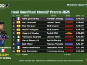 Hasil Kualifikasi MotoGP Prancis 2025