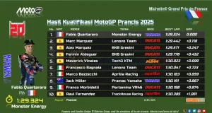 Hasil Kualifikasi MotoGP Prancis 2025
