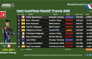 Hasil Kualifikasi MotoGP Prancis 2025 Hasil Kualifikasi MotoGP Prancis 2025