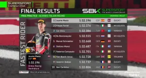 Hasil Latihan Bebas WSSP Italia 2025