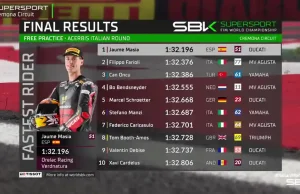 Hasil Latihan Bebas WSSP Italia 2025 Hasil Latihan Bebas WSSP Italia 2025