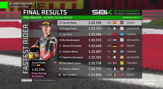 Hasil Latihan Bebas WSSP Italia 2025 Hasil Latihan Bebas WSSP Italia 2025