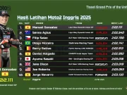 Hasil Latihan Moto2 Inggris 2025 Hasil Latihan Moto2 Inggris 2025