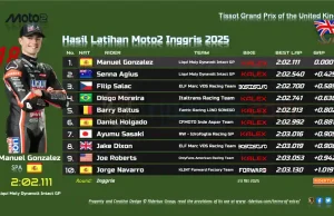 Hasil Latihan Moto2 Inggris 2025