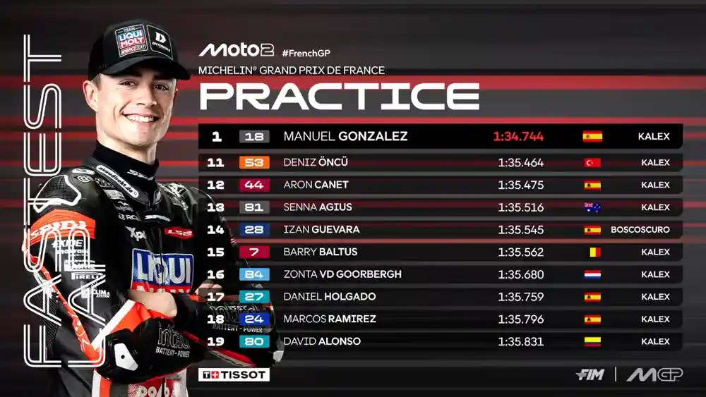 Hasil Latihan Moto2 Prancis 2025 1 Hasil Latihan Moto2 Prancis 2025