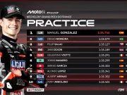 Hasil Latihan Moto2 Prancis 2025 Hasil Latihan Moto2 Prancis 2025