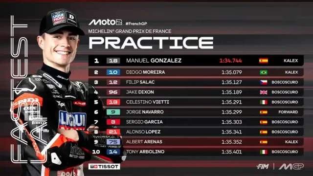 Hasil Latihan Moto2 Prancis 2025