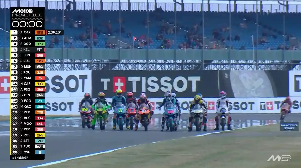 Hasil Latihan Moto3 Inggris 2025 1 Hasil Latihan Moto3 Inggris 2025