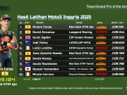 Hasil Latihan Moto3 Inggris 2025 Hasil Latihan Moto3 Inggris 2025 / practice