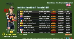 Hasil Latihan Moto3 Inggris 2025 / practice