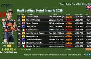 Hasil Latihan Moto3 Inggris 2025 / practice