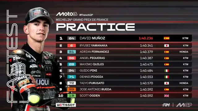 Hasil Latihan Moto3 Prancis 2025
