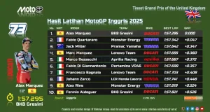 Hasil Latihan MotoGP Inggris 2025