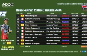 Hasil Latihan MotoGP Inggris 2025