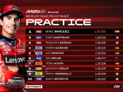 Hasil Latihan MotoGP Prancis 2025 Hasil Latihan MotoGP Prancis 2025