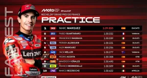 Hasil Latihan MotoGP Prancis 2025
