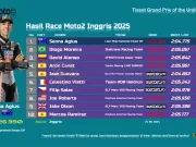 Hasil Moto2 Inggris 2025: Senna Agius Menang Hasil Moto2 Inggris 2025