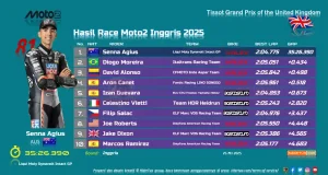 Hasil Moto2 Inggris 2025