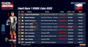 Hasil Race 1 WSBK Ceko 2025