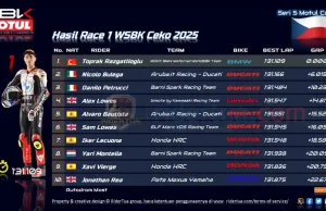 Hasil Race 1 WSBK Ceko 2025