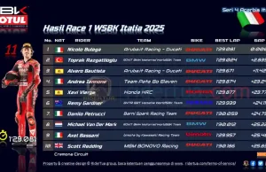Hasil Race 1 WSBK Italia 2025: Bulega Juara Hasil Race 1 WSBK Italia 2025