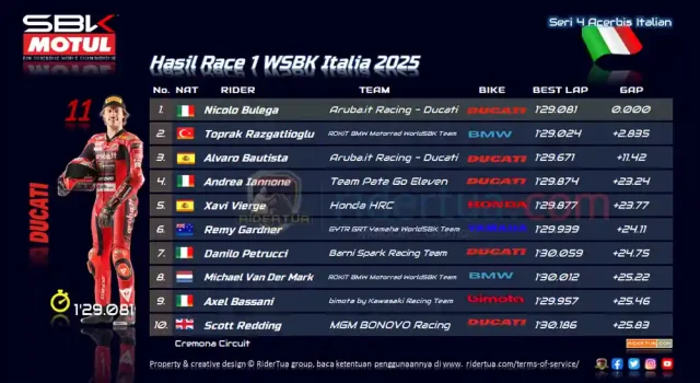 Hasil Race 1 WSBK Italia 2025 Hasil Race 1 WSBK Italia 2025