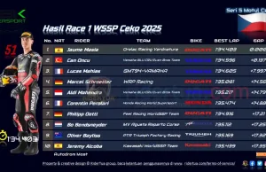 Hasil Race 1 WSSP Ceko 2025