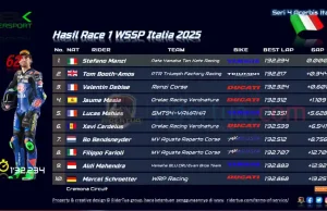 Hasil Race 1 WSSP Italia 2025
