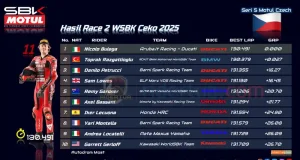 Hasil Race 2 WSBK Ceko 2025