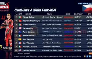 Hasil Race 2 WSBK Ceko 2025: Nicolo Bulega Menang, Toprak Kalah 0,027 detik! Hasil Race 2 WSBK Ceko 2025