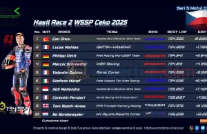 Hasil Race 2 WSSP Ceko 2025
