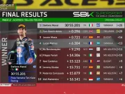 Hasil Race 2 WSSP Italia 2025: Stefano Manzi ‘Akamsi’ Nomor Siji..! Hasil Race 2 WSSP Italia 2025