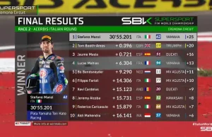 Hasil Race 2 WSSP Italia 2025: Stefano Manzi ‘Akamsi’ Nomor Siji..! Hasil Race 2 WSSP Italia 2025