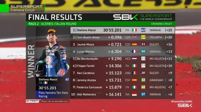 Hasil Race 2 WSSP Italia 2025 Hasil Race 2 WSSP Italia 2025
