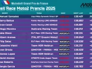 Hasil Race Moto2 Prancis 2025: Manuel Gonzalez Menang Lagi Hasil Race Moto2 Prancis 2025