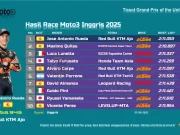 Hasil Race Moto3 Inggris 2025: Jose Antonio Rueda Menang Hasil Race Moto3 Inggris 2025