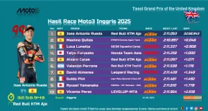 Hasil Race Moto3 Inggris 2025