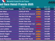 Hasil Race Moto3 Prancis 2025: Antonio Rueda Juara ‘Hibah’ Duel Kelso – Munoz Hasil Race Moto3 Prancis 2025