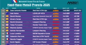 Hasil Race Moto3 Prancis 2025