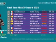 Hasil MotoGP Inggris 2025: Marco Bezzecchi Menang Hasil Race MotoGP Inggris 2025
