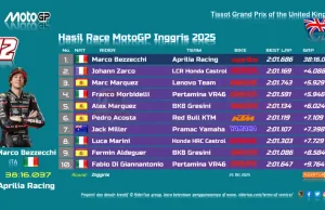 Hasil Race MotoGP Inggris 2025