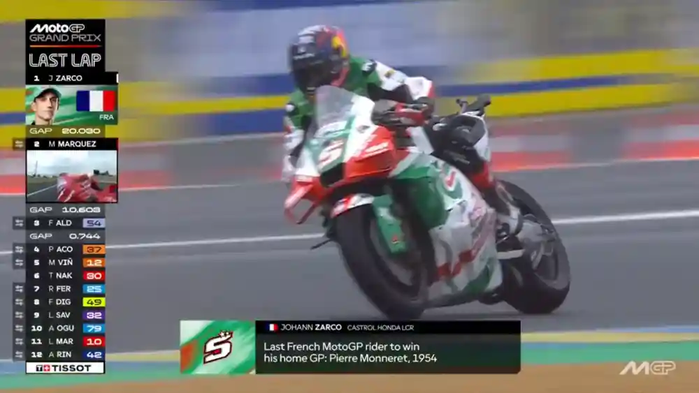 Hasil Race MotoGP Prancis 2025: Johann Zarco Menang di Balapan Kandang 2 Hasil Race MotoGP Prancis 2025