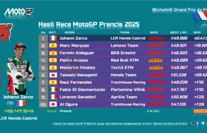 Hasil Race MotoGP Prancis 2025