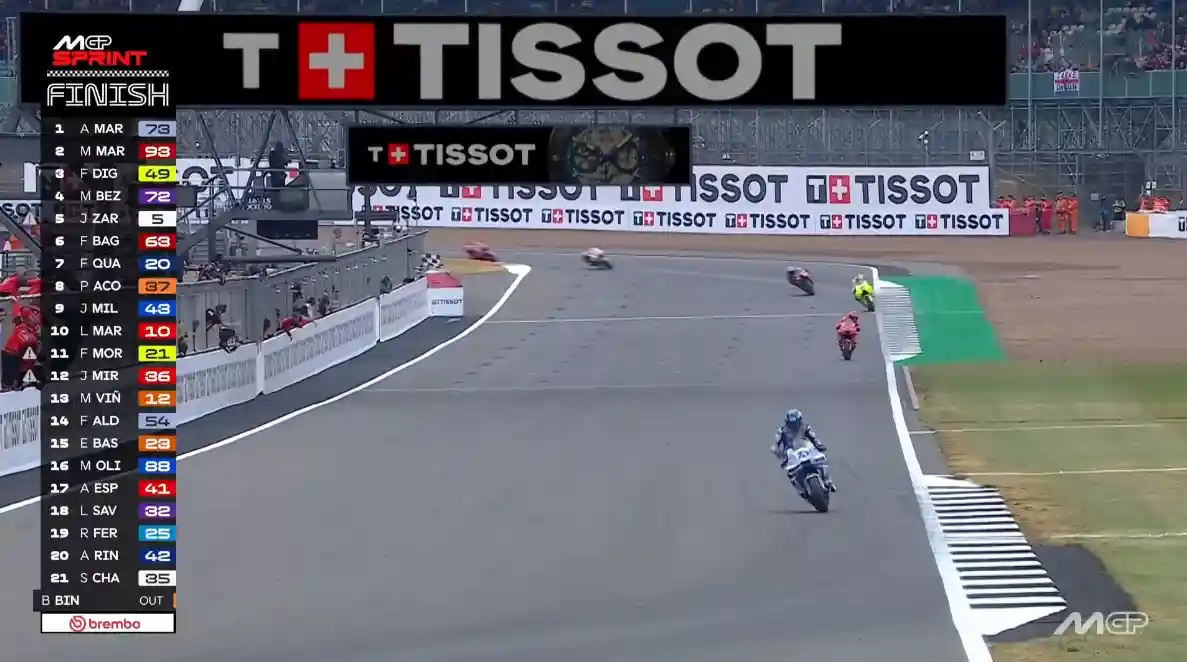 Hasil Sprint Race MotoGP Inggris 2025: Alex Marquez Menang 1 Hasil Sprint Race MotoGP Inggris 2025