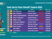 Hasil Sprint Race MotoGP Inggris 2025